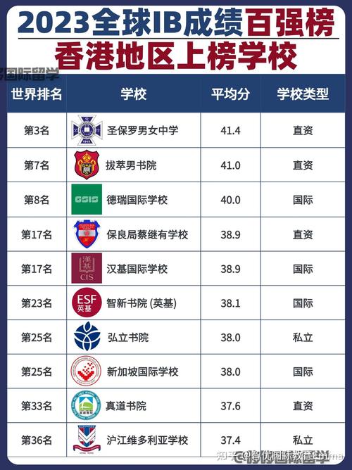 香港高中学校有哪些,香港哪所高中比较好(2024头条知乎已更新)-第3张图片-家教网 香港高中学校有哪些,香港哪所高中比较好(2024头条知乎已更新)-第3张图片-家教网