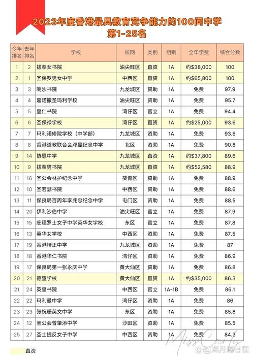 香港高中学校有哪些,香港哪所高中比较好(2024头条知乎已更新)-第6张图片-家教网 香港高中学校有哪些,香港哪所高中比较好(2024头条知乎已更新)-第6张图片-家教网