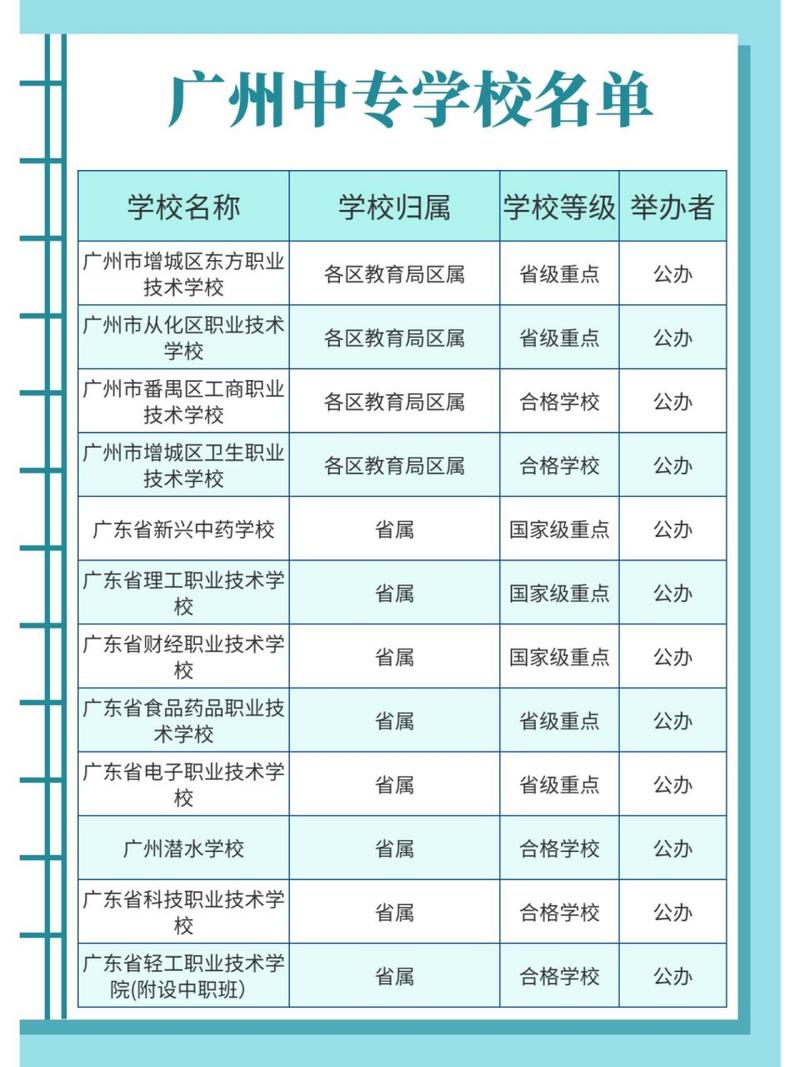 广州有哪些中专学校?广州有哪些中专学校招生?(知乎)-第1张图片-家教网 广州有哪些中专学校?广州有哪些中专学校招生?(知乎)-第1张图片-家教网