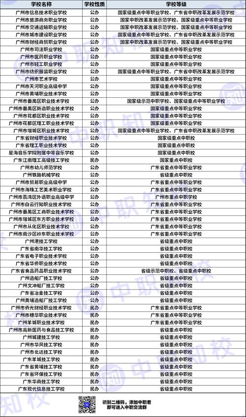 广州有哪些中专学校?广州有哪些中专学校招生?(知乎)-第4张图片-家教网 广州有哪些中专学校?广州有哪些中专学校招生?(知乎)-第4张图片-家教网