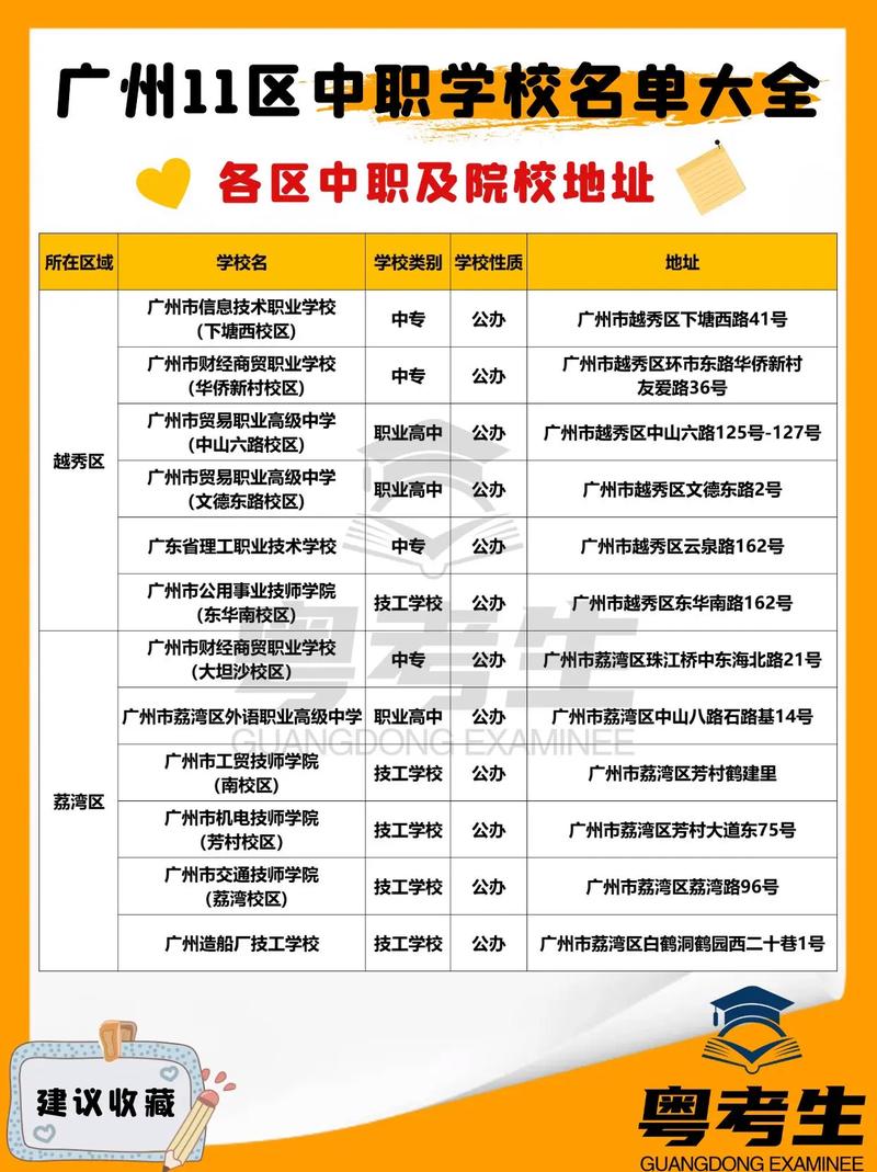 广州有哪些中专学校?广州有哪些中专学校招生?(知乎)-第6张图片-家教网 广州有哪些中专学校?广州有哪些中专学校招生?(知乎)-第6张图片-家教网
