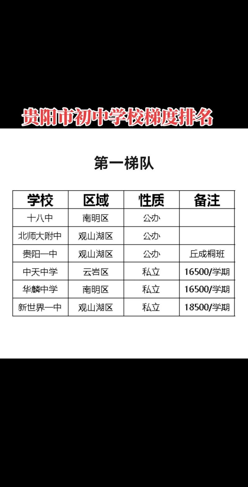贵阳中职学校有哪些，贵阳中职学校有哪些好的学校？（今日头条已更新）-第1张图片-家教网