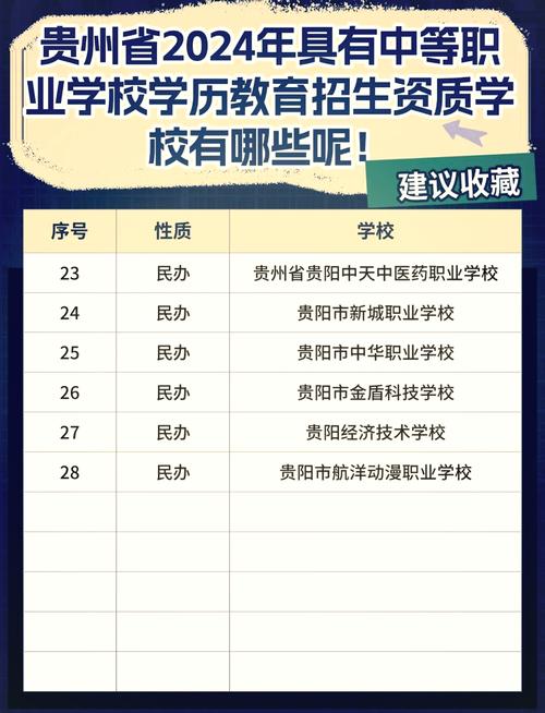 贵阳中职学校有哪些，贵阳中职学校有哪些好的学校？（今日头条已更新）-第4张图片-家教网