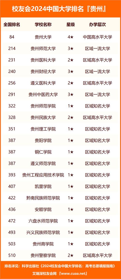 贵阳中职学校有哪些，贵阳中职学校有哪些好的学校？（今日头条已更新）-第5张图片-家教网