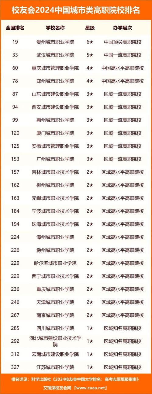郑州职高都有哪些学校,郑州职高比较好的有哪几所?(今日头条已更新)-第1张图片-家教网 郑州职高都有哪些学校,郑州职高比较好的有哪几所?(今日头条已更新)-第1张图片-家教网