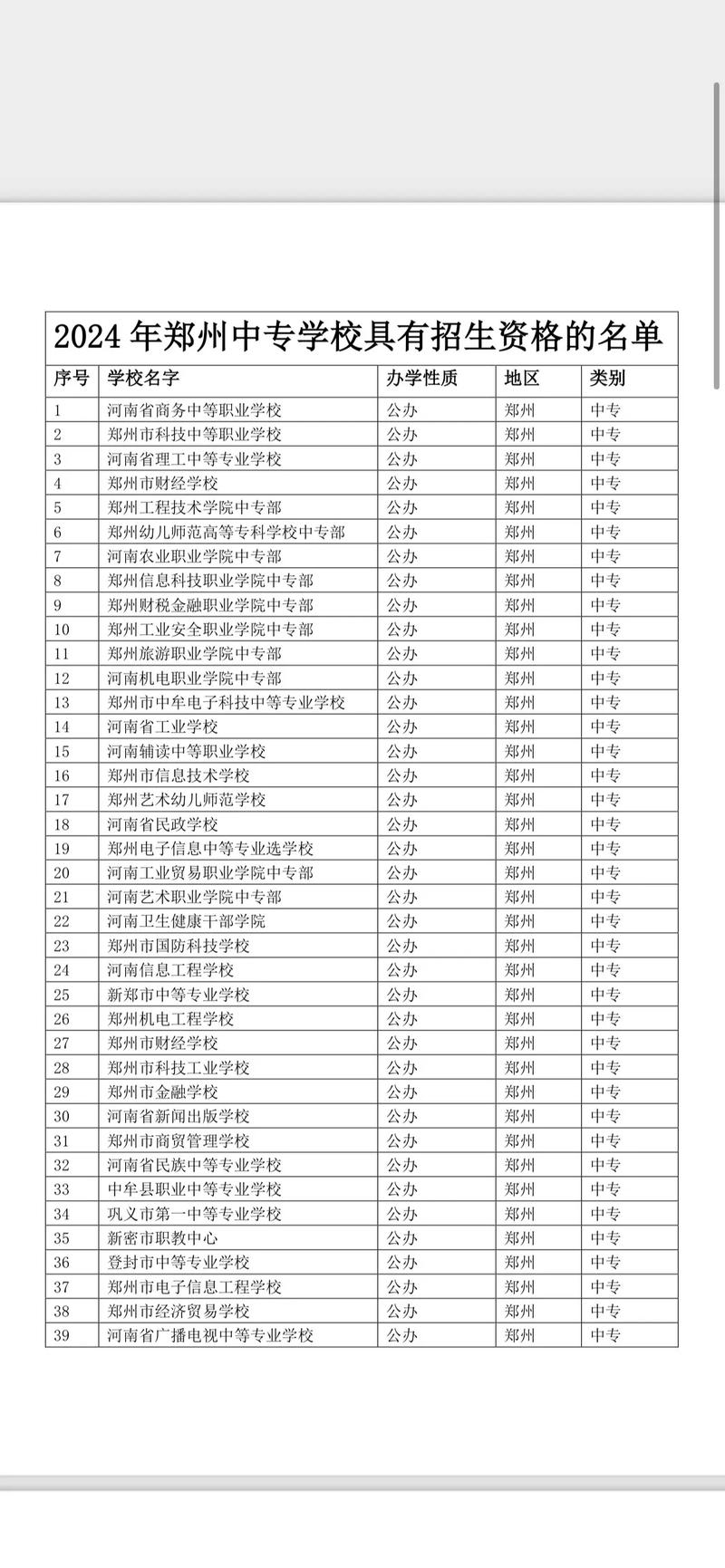 郑州职高都有哪些学校,郑州职高比较好的有哪几所?(今日头条已更新)-第2张图片-家教网 郑州职高都有哪些学校,郑州职高比较好的有哪几所?(今日头条已更新)-第2张图片-家教网