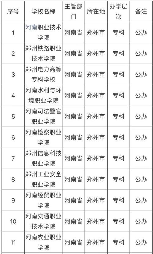 郑州职高都有哪些学校,郑州职高比较好的有哪几所?(今日头条已更新)-第5张图片-家教网 郑州职高都有哪些学校,郑州职高比较好的有哪几所?(今日头条已更新)-第5张图片-家教网
