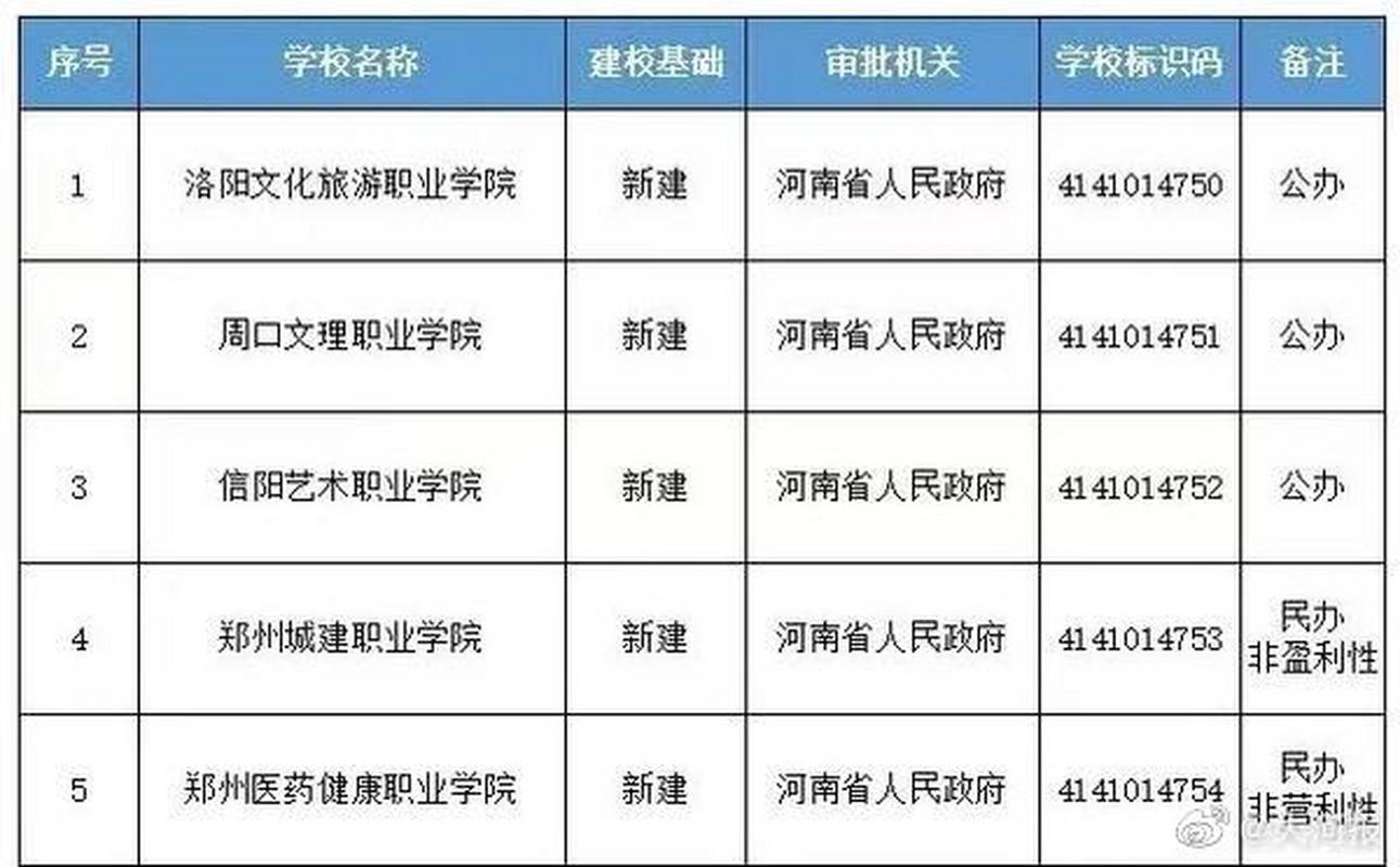 郑州职高都有哪些学校,郑州职高比较好的有哪几所?(今日头条已更新)-第6张图片-家教网 郑州职高都有哪些学校,郑州职高比较好的有哪几所?(今日头条已更新)-第6张图片-家教网