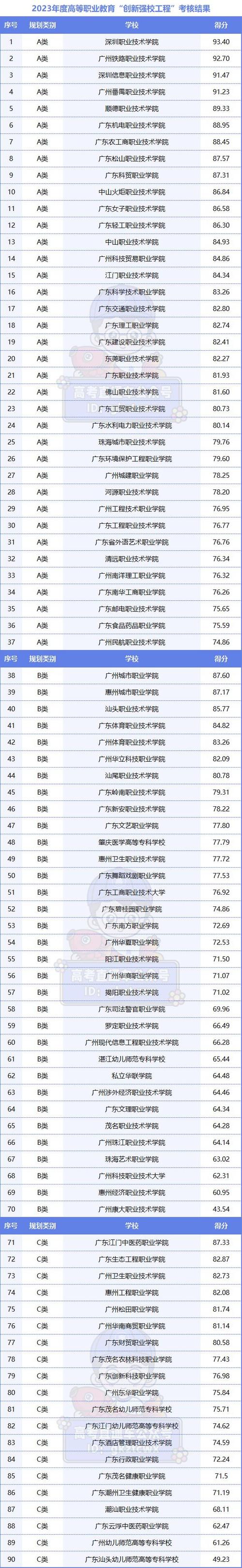 广州有哪些大专学校?广州有哪些大专学校排名?(知乎)-第1张图片-家教网 广州有哪些大专学校?广州有哪些大专学校排名?(知乎)-第1张图片-家教网