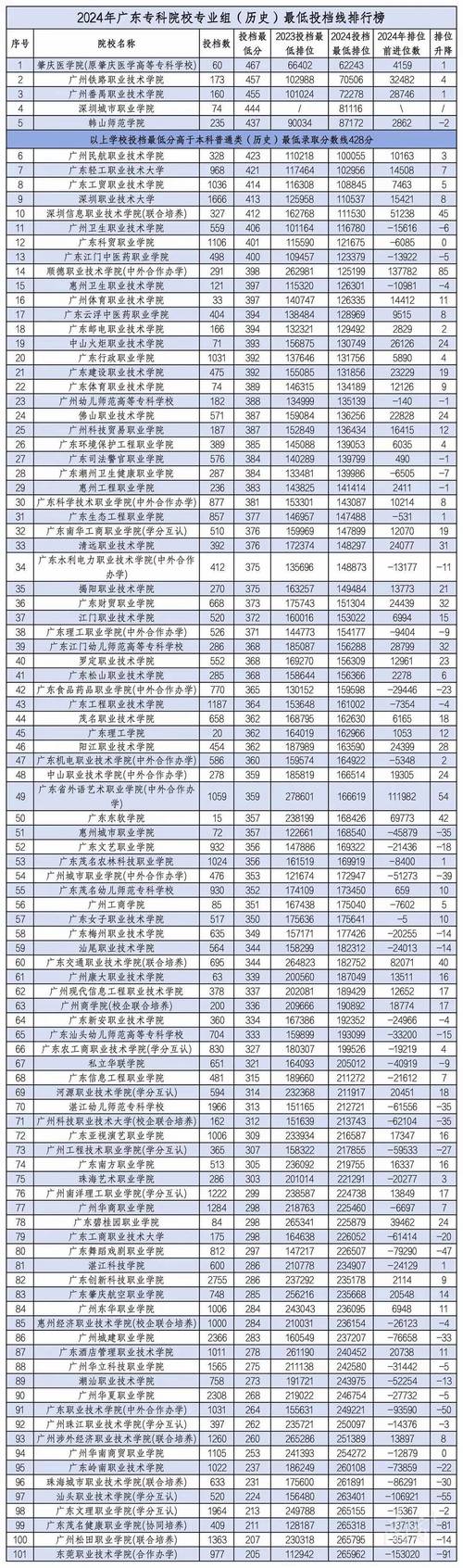 广州有哪些大专学校?广州有哪些大专学校排名?(知乎)-第2张图片-家教网 广州有哪些大专学校?广州有哪些大专学校排名?(知乎)-第2张图片-家教网