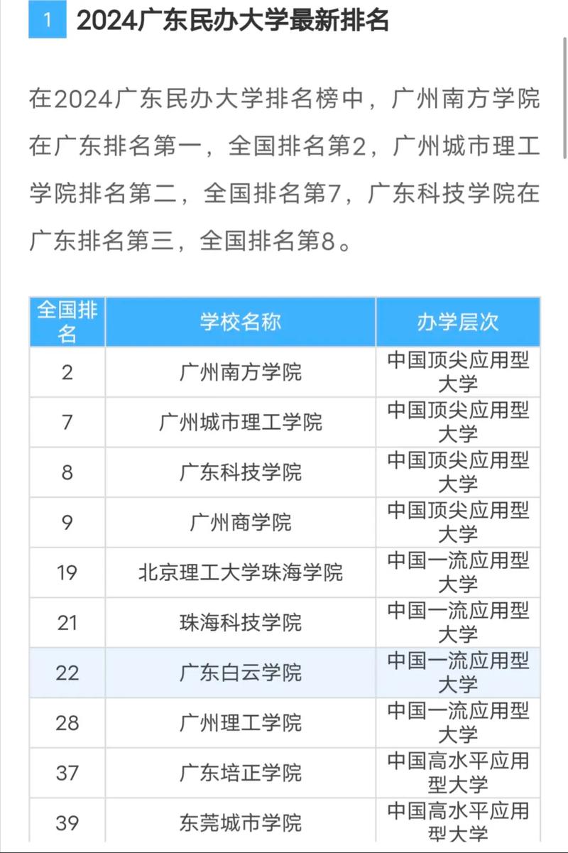 广州有哪些大专学校?广州有哪些大专学校排名?(知乎)-第4张图片-家教网 广州有哪些大专学校?广州有哪些大专学校排名?(知乎)-第4张图片-家教网