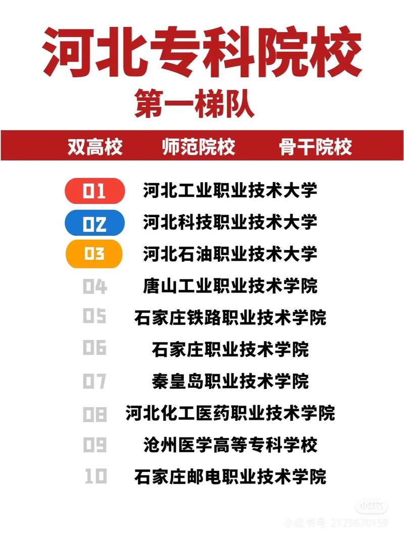 河北公办专科学校有哪些,河北公办专科院校排名一览表(2024头条知乎已更新)-第1张图片-家教网 河北公办专科学校有哪些,河北公办专科院校排名一览表(2024头条知乎已更新)-第1张图片-家教网