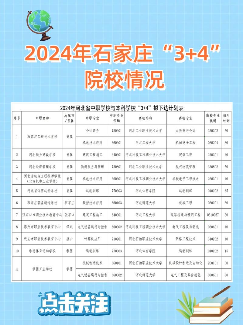 河北公办专科学校有哪些,河北公办专科院校排名一览表(2024头条知乎已更新)-第3张图片-家教网 河北公办专科学校有哪些,河北公办专科院校排名一览表(2024头条知乎已更新)-第3张图片-家教网