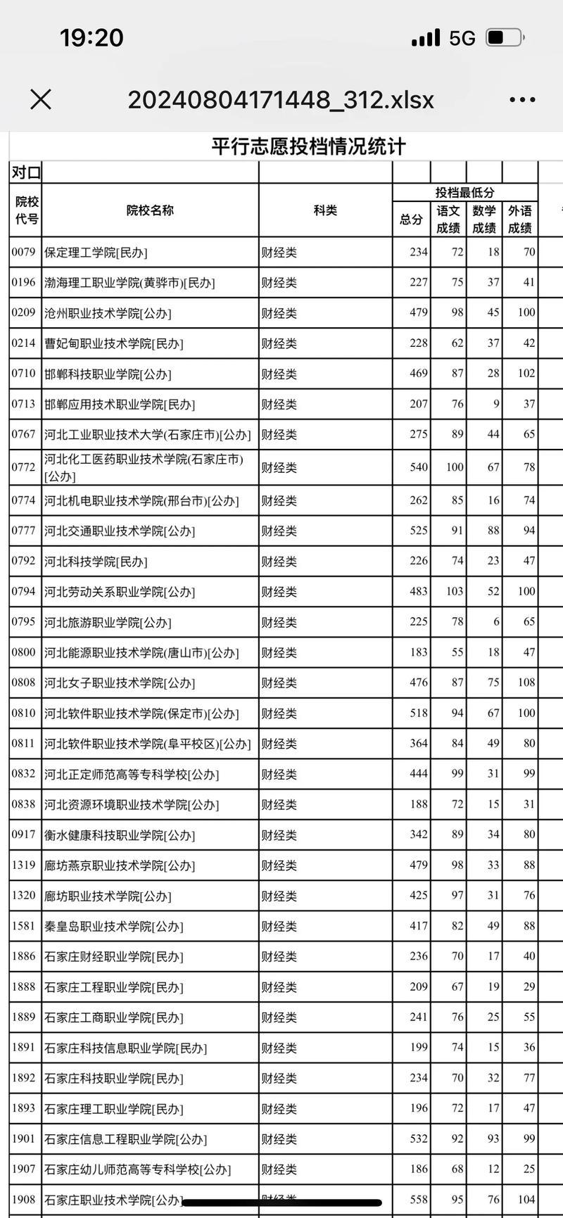河北公办专科学校有哪些,河北公办专科院校排名一览表(2024头条知乎已更新)-第5张图片-家教网 河北公办专科学校有哪些,河北公办专科院校排名一览表(2024头条知乎已更新)-第5张图片-家教网