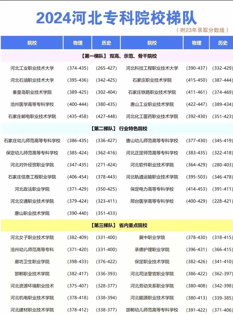 河北公办专科学校有哪些,河北公办专科院校排名一览表(2024头条知乎已更新)-第6张图片-家教网 河北公办专科学校有哪些,河北公办专科院校排名一览表(2024头条知乎已更新)-第6张图片-家教网