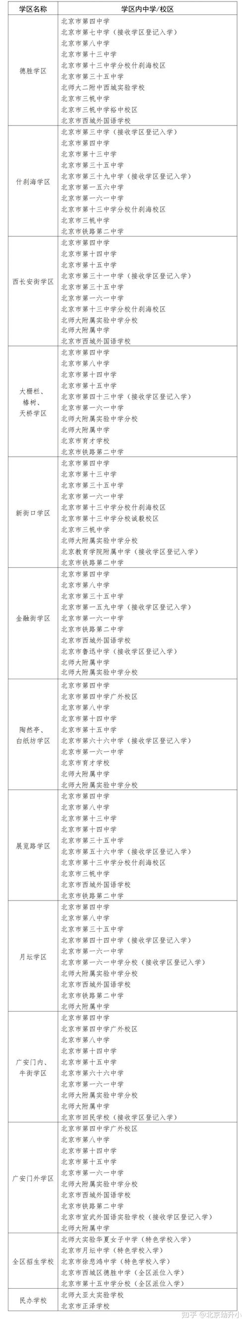 北京中加学校学费多少?北京中加学校官方网站?(知乎)-第1张图片-家教网 北京中加学校学费多少?北京中加学校官方网站?(知乎)-第1张图片-家教网