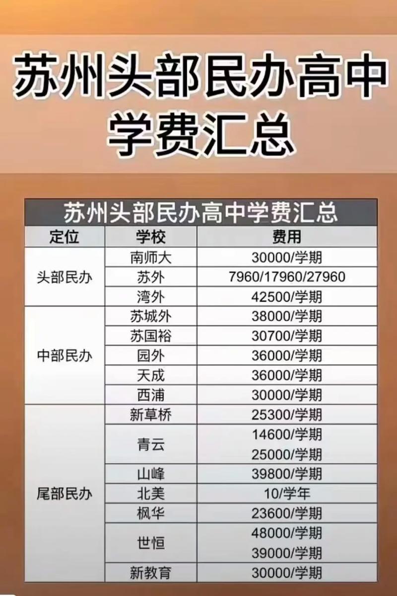 苏州蓝缨学校学费多少,苏州蓝缨学校好不好(2024头条知乎已更新)-第3张图片-家教网 苏州蓝缨学校学费多少,苏州蓝缨学校好不好(2024头条知乎已更新)-第3张图片-家教网