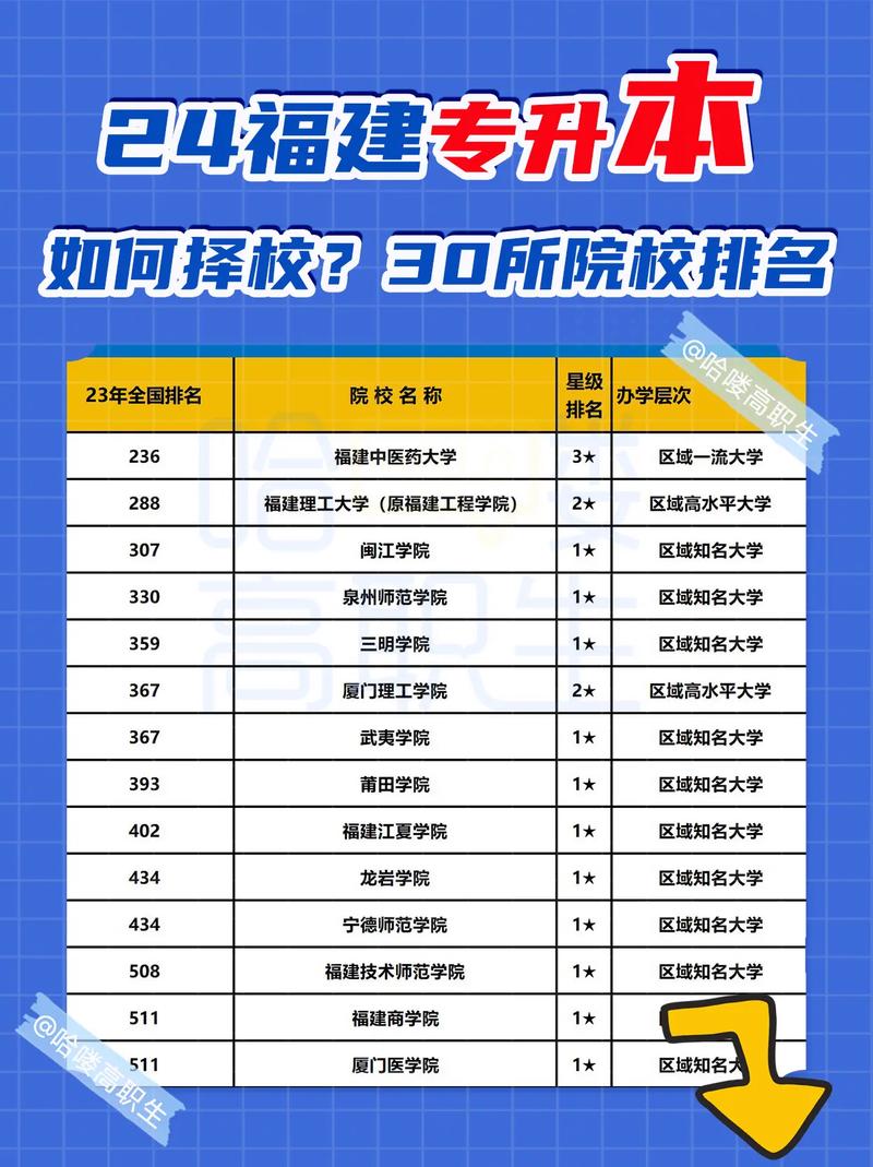 专升本自考学校有哪些，自考专升本学校名单？（今日头条已更新）-第1张图片-家教网