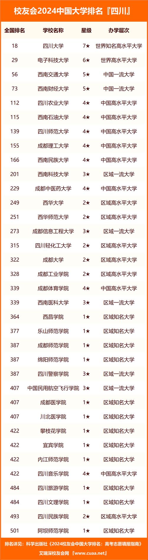 四川有哪些技术学校,四川有哪些技术学校可以专升本的(2024头条知乎已更新)-第1张图片-家教网 四川有哪些技术学校,四川有哪些技术学校可以专升本的(2024头条知乎已更新)-第1张图片-家教网