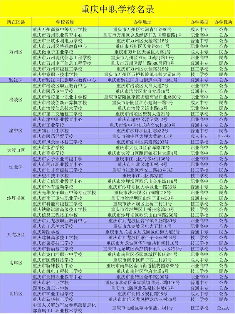 重庆有哪些学幼师的职业学校,重庆幼师学校有哪些??(今日头条已更新)-第2张图片-家教网 重庆有哪些学幼师的职业学校,重庆幼师学校有哪些??(今日头条已更新)-第2张图片-家教网