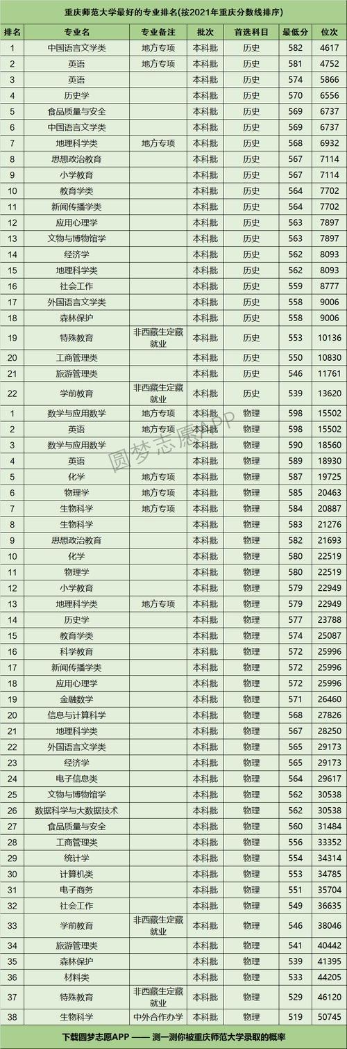 重庆有哪些学幼师的职业学校,重庆幼师学校有哪些??(今日头条已更新)-第4张图片-家教网 重庆有哪些学幼师的职业学校,重庆幼师学校有哪些??(今日头条已更新)-第4张图片-家教网