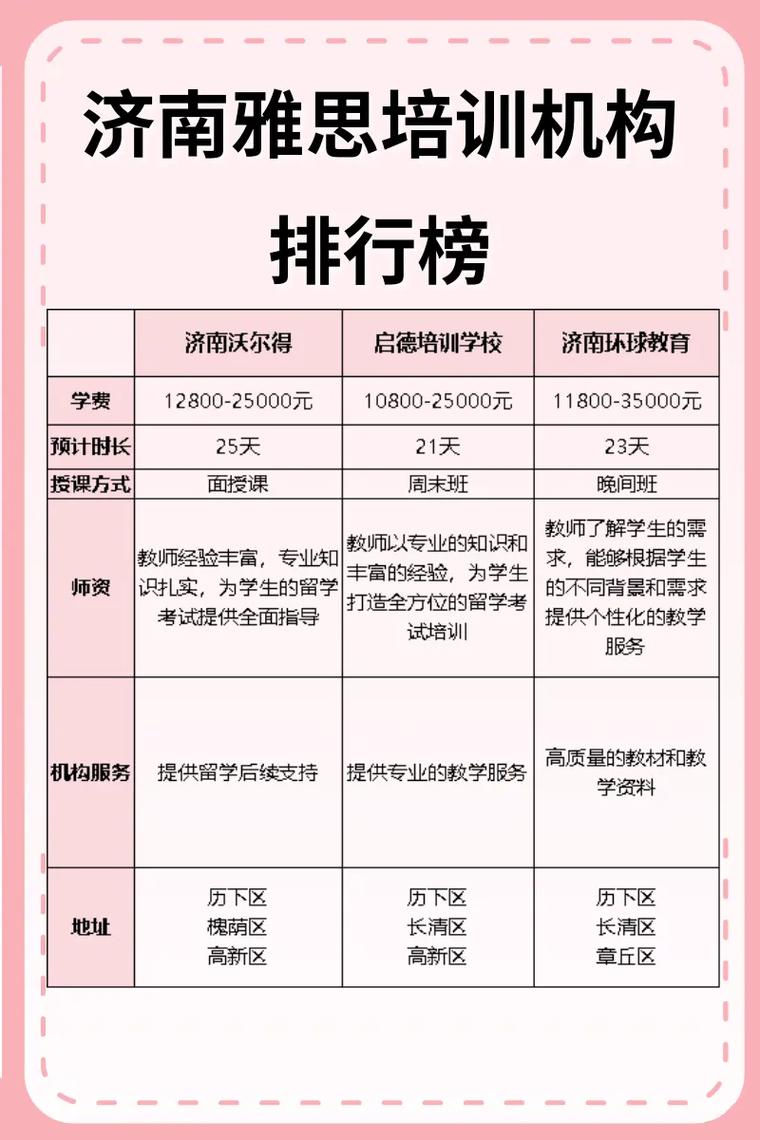 雅思学校哪里好,雅思学校在哪培训好(2024头条知乎已更新)-第1张图片-家教网 雅思学校哪里好,雅思学校在哪培训好(2024头条知乎已更新)-第1张图片-家教网
