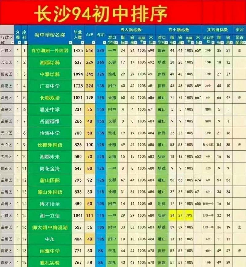 长沙世界学校有哪些,长沙有几个世界学校(2024头条知乎已更新)-第1张图片-家教网 长沙世界学校有哪些,长沙有几个世界学校(2024头条知乎已更新)-第1张图片-家教网