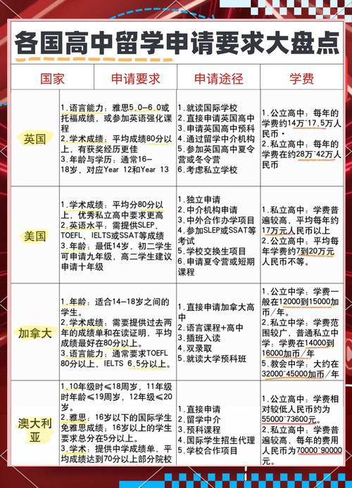 去世界学校学籍放哪里?世界学校的学籍能转回普高嘛?(知乎)-第1张图片-家教网 去世界学校学籍放哪里?世界学校的学籍能转回普高嘛?(知乎)-第1张图片-家教网