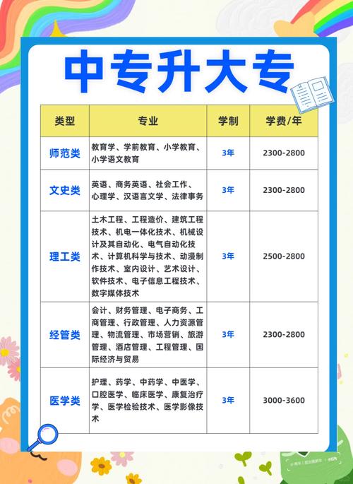 中专学校学什么,中专学校学什么的?(今日头条已更新)-第1张图片-家教网 中专学校学什么,中专学校学什么的?(今日头条已更新)-第1张图片-家教网