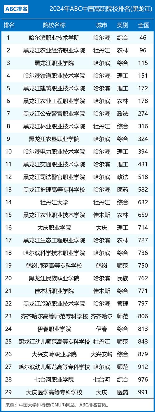 黑龙江中专学校有哪些,黑龙江中专学校哪个比较好?(今日头条已更新)-第1张图片-家教网 黑龙江中专学校有哪些,黑龙江中专学校哪个比较好?(今日头条已更新)-第1张图片-家教网