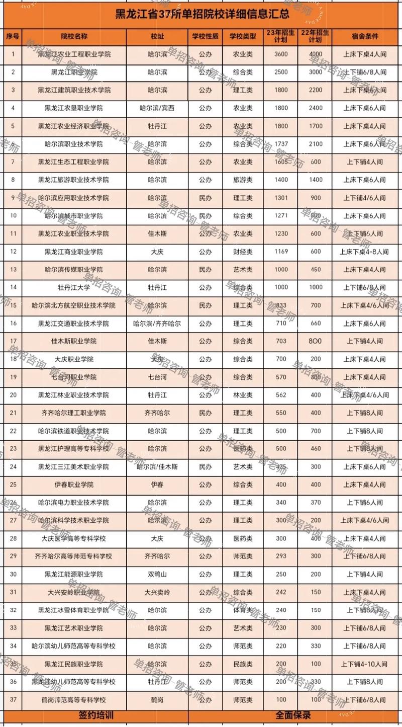黑龙江中专学校有哪些,黑龙江中专学校哪个比较好?(今日头条已更新)-第2张图片-家教网 黑龙江中专学校有哪些,黑龙江中专学校哪个比较好?(今日头条已更新)-第2张图片-家教网