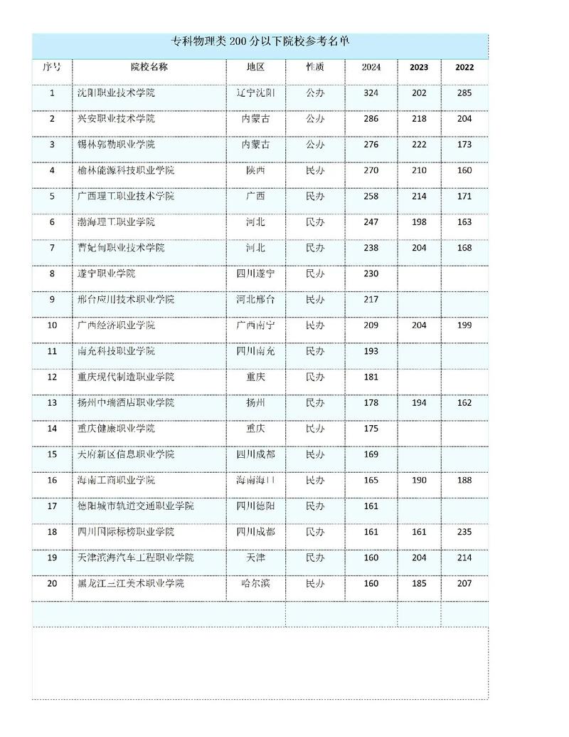 黑龙江中专学校有哪些,黑龙江中专学校哪个比较好?(今日头条已更新)-第3张图片-家教网 黑龙江中专学校有哪些,黑龙江中专学校哪个比较好?(今日头条已更新)-第3张图片-家教网