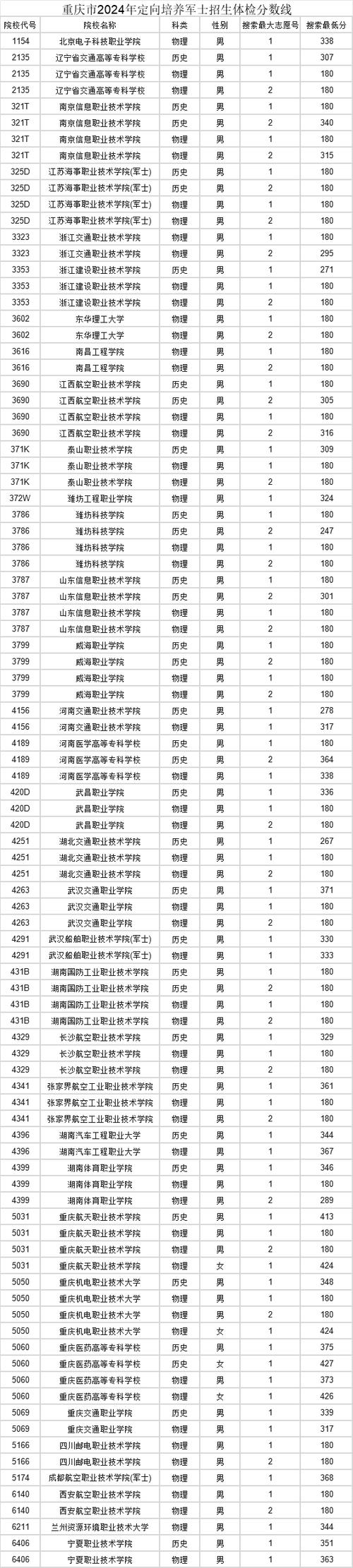 陕西士官学校有哪些,陕西招收士官专业?(今日头条已更新)-第1张图片-家教网 陕西士官学校有哪些,陕西招收士官专业?(今日头条已更新)-第1张图片-家教网
