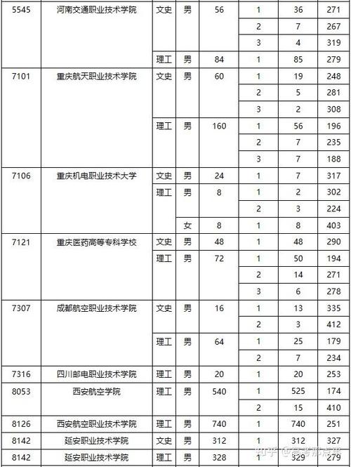 陕西士官学校有哪些,陕西招收士官专业?(今日头条已更新)-第2张图片-家教网 陕西士官学校有哪些,陕西招收士官专业?(今日头条已更新)-第2张图片-家教网