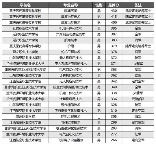 陕西士官学校有哪些,陕西招收士官专业?(今日头条已更新)-第5张图片-家教网 陕西士官学校有哪些,陕西招收士官专业?(今日头条已更新)-第5张图片-家教网