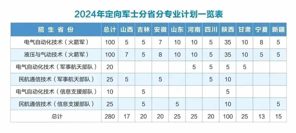 陕西士官学校有哪些,陕西招收士官专业?(今日头条已更新)-第6张图片-家教网 陕西士官学校有哪些,陕西招收士官专业?(今日头条已更新)-第6张图片-家教网