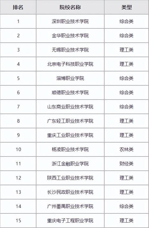有什么职业学校,贵阳有什么职业学校(2024头条知乎已更新)-第1张图片-家教网 有什么职业学校,贵阳有什么职业学校(2024头条知乎已更新)-第1张图片-家教网