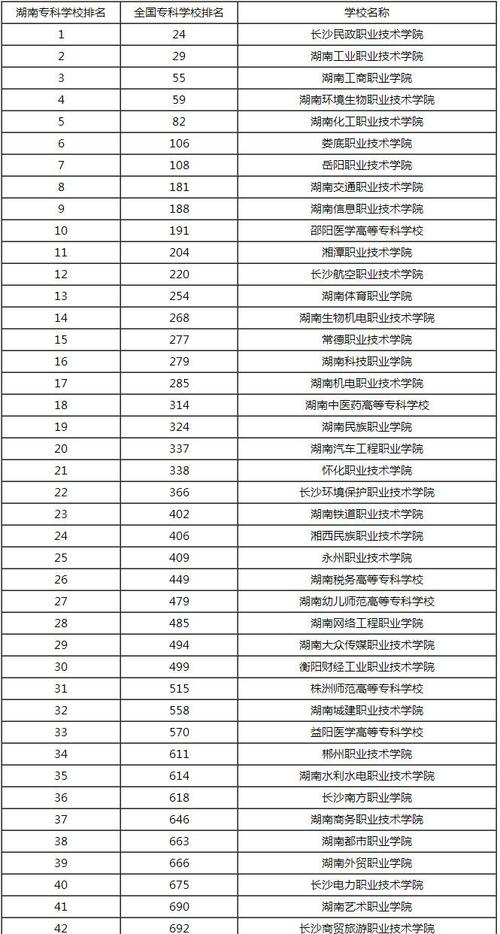 有什么职业学校,贵阳有什么职业学校(2024头条知乎已更新)-第3张图片-家教网 有什么职业学校,贵阳有什么职业学校(2024头条知乎已更新)-第3张图片-家教网
