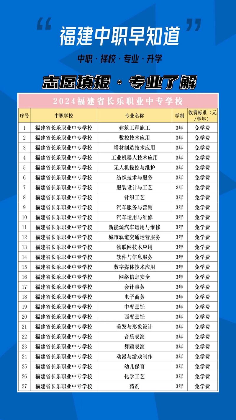 有什么职业学校,贵阳有什么职业学校(2024头条知乎已更新)-第5张图片-家教网 有什么职业学校,贵阳有什么职业学校(2024头条知乎已更新)-第5张图片-家教网