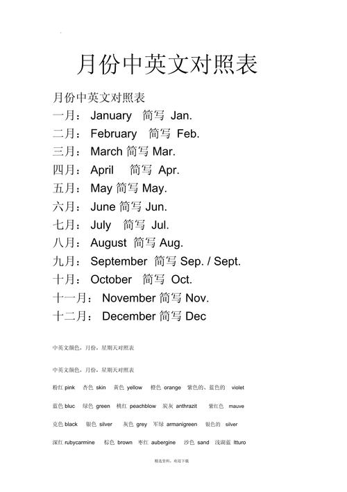 月用英语怎么说,月用英语怎么说读?(今日头条已更新)-第3张图片-家教网 月用英语怎么说,月用英语怎么说读?(今日头条已更新)-第3张图片-家教网
