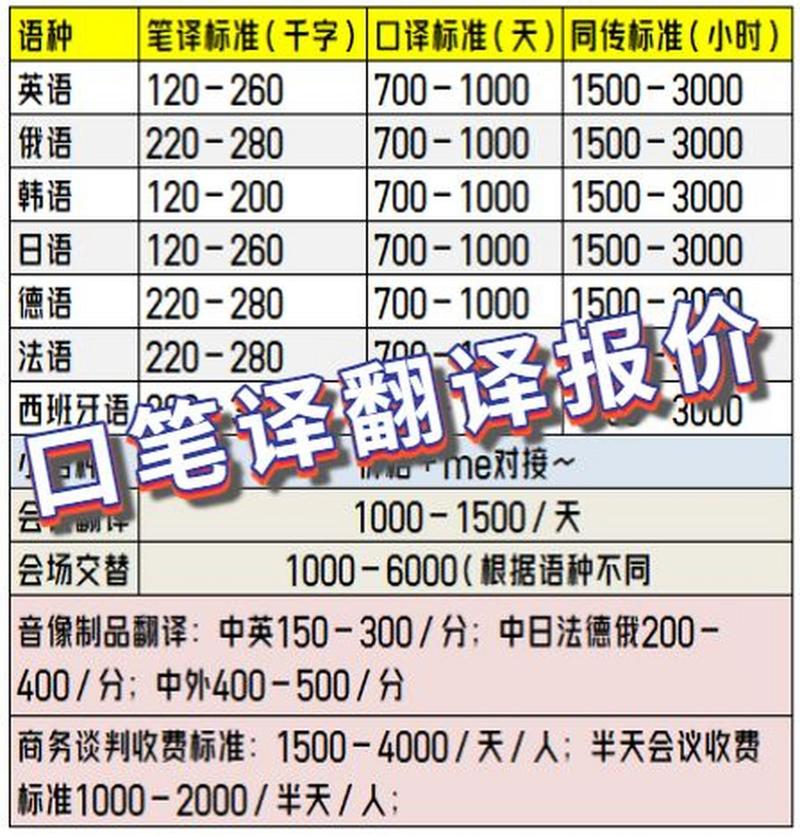 多少钱英语翻译,这本书在哪里卖了多少钱英语翻译?(今日头条已更新)-第2张图片-家教网 多少钱英语翻译,这本书在哪里卖了多少钱英语翻译?(今日头条已更新)-第2张图片-家教网