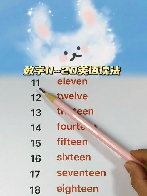 20的英语怎么说,20的英语怎么说怎么写单词(2024头条知乎已更新)-第1张图片-家教网 20的英语怎么说,20的英语怎么说怎么写单词(2024头条知乎已更新)-第1张图片-家教网