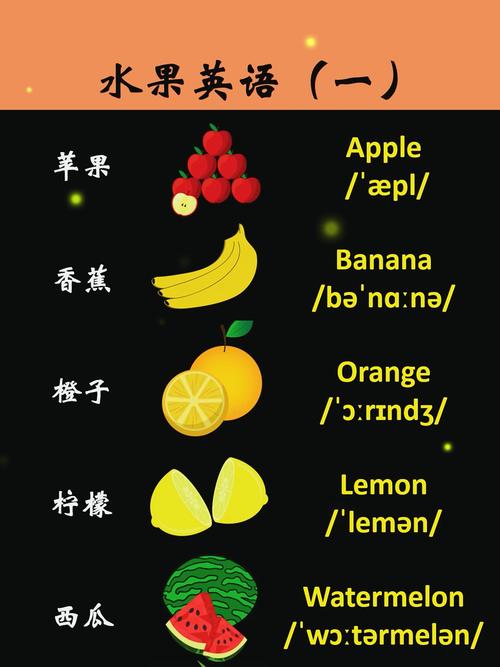 菠萝用英语怎么说,菠萝用英语怎么说读音(2024头条知乎已更新)-第2张图片-家教网 菠萝用英语怎么说,菠萝用英语怎么说读音(2024头条知乎已更新)-第2张图片-家教网