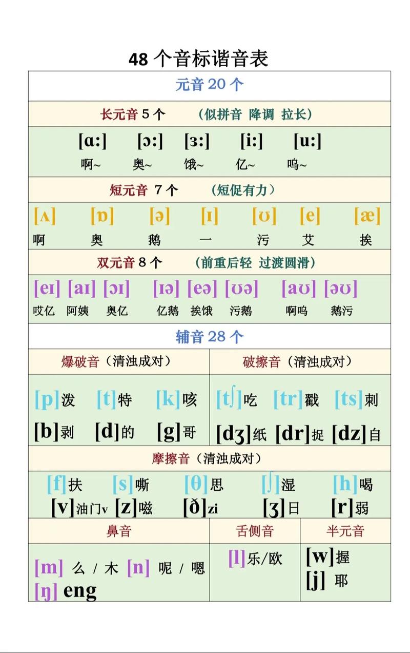 x英语怎么发音,英语发音不准怎么办?(今日头条已更新)-第5张图片-家教网 x英语怎么发音,英语发音不准怎么办?(今日头条已更新)-第5张图片-家教网