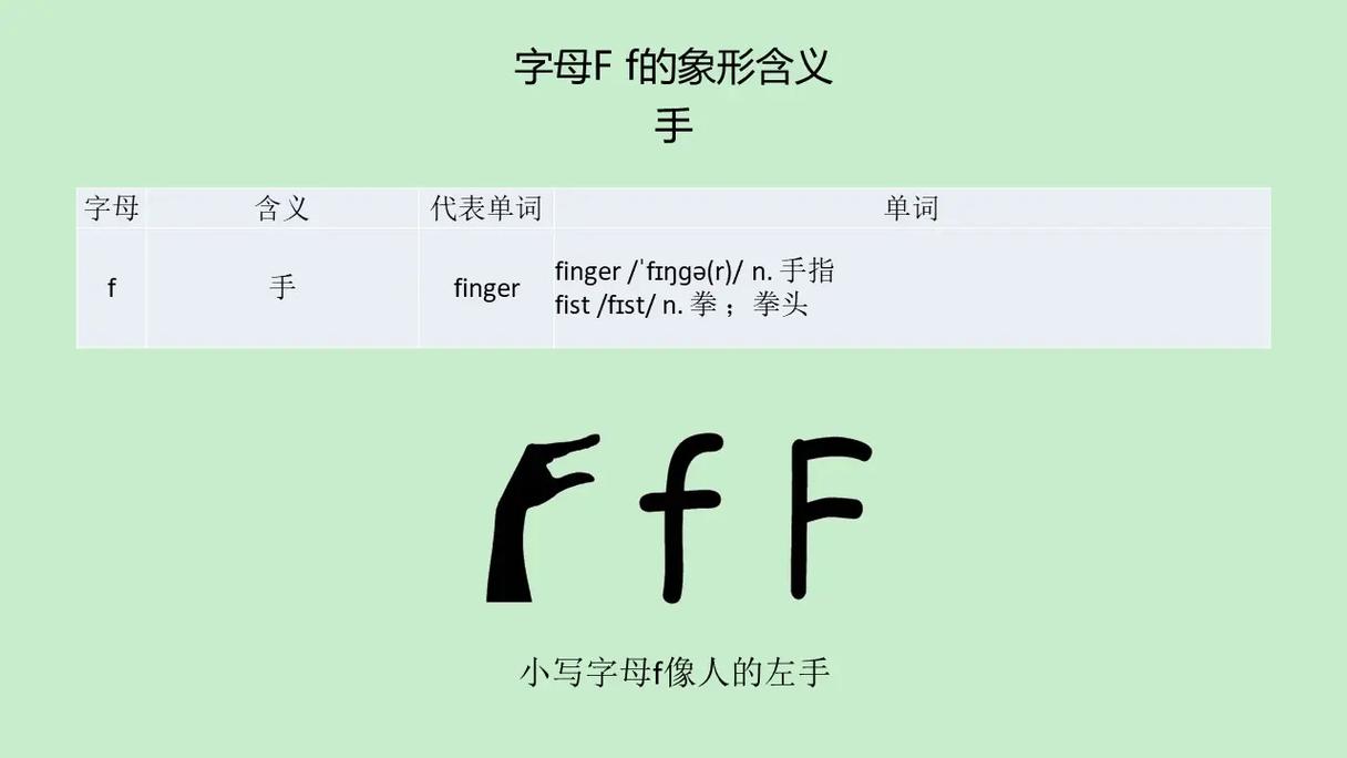 x英语怎么发音,英语发音不准怎么办?(今日头条已更新)-第6张图片-家教网 x英语怎么发音,英语发音不准怎么办?(今日头条已更新)-第6张图片-家教网