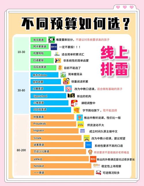 一对一在线英语有哪些,一对一在线英语平台?(今日头条已更新)-第1张图片-家教网 一对一在线英语有哪些,一对一在线英语平台?(今日头条已更新)-第1张图片-家教网