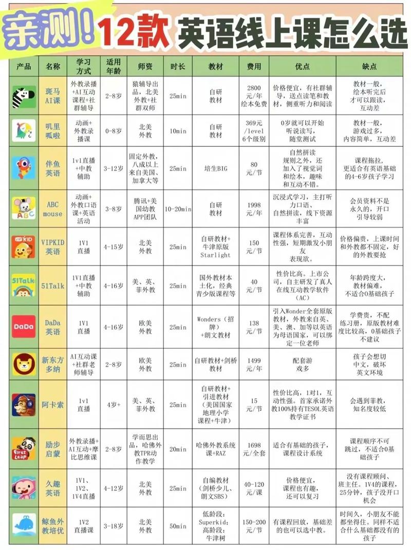 一对一在线英语有哪些,一对一在线英语平台?(今日头条已更新)-第2张图片-家教网 一对一在线英语有哪些,一对一在线英语平台?(今日头条已更新)-第2张图片-家教网