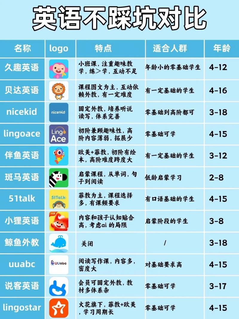 一对一在线英语有哪些,一对一在线英语平台?(今日头条已更新)-第4张图片-家教网 一对一在线英语有哪些,一对一在线英语平台?(今日头条已更新)-第4张图片-家教网
