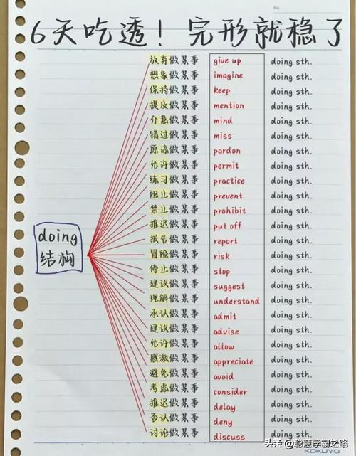 怎么英语学习,怎么才能把英语学好(2024头条知乎已更新)-第4张图片-家教网 怎么英语学习,怎么才能把英语学好(2024头条知乎已更新)-第4张图片-家教网
