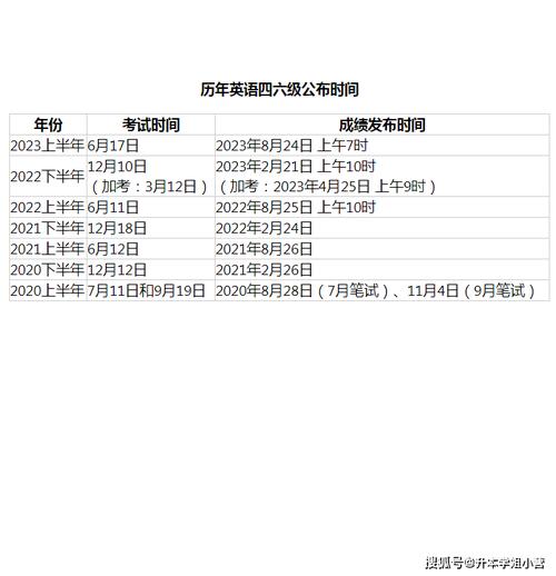 英语四级什么时候出成绩?大学生英语四级什么时候出成绩?(知乎)-第3张图片-家教网 英语四级什么时候出成绩?大学生英语四级什么时候出成绩?(知乎)-第3张图片-家教网